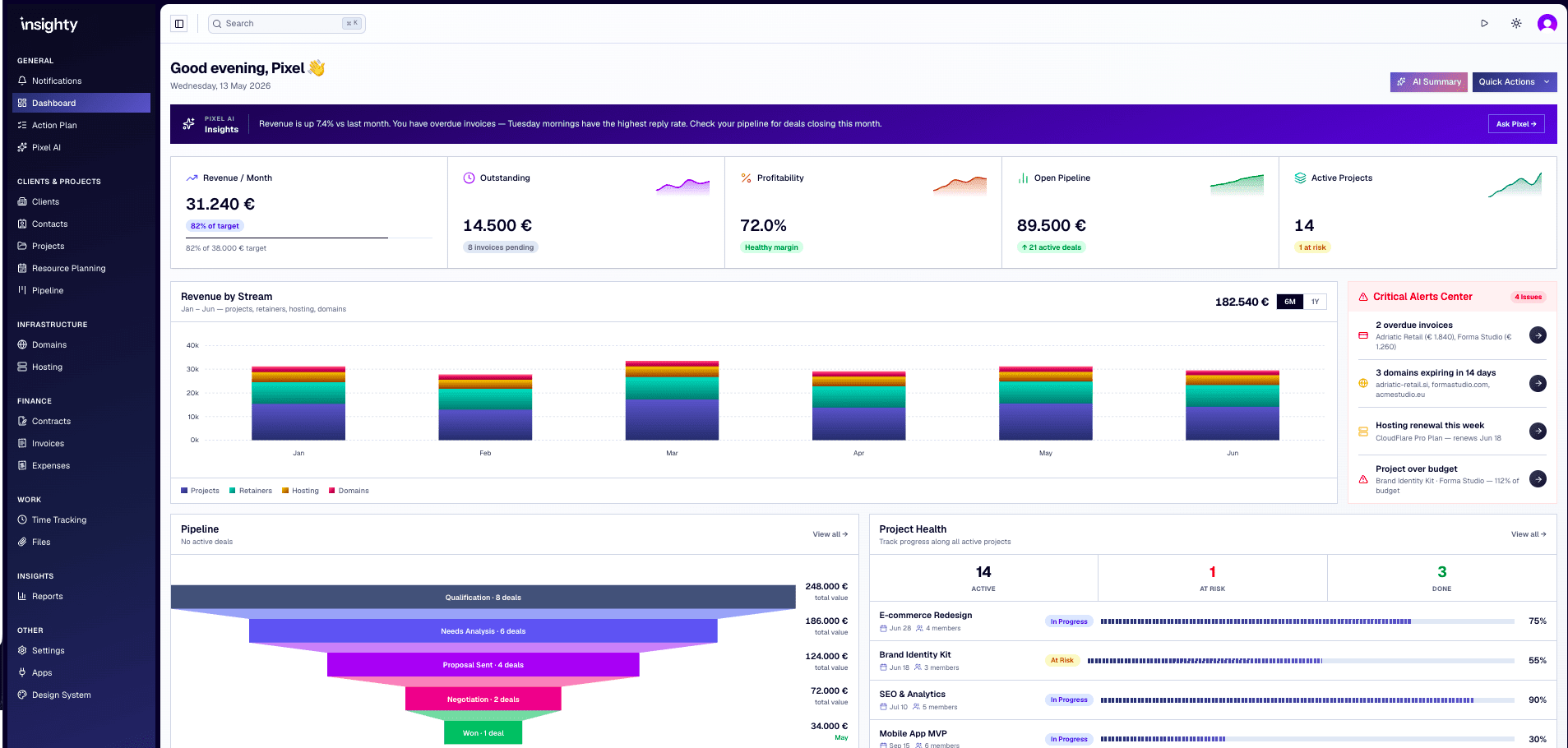 Insighty dashboard
